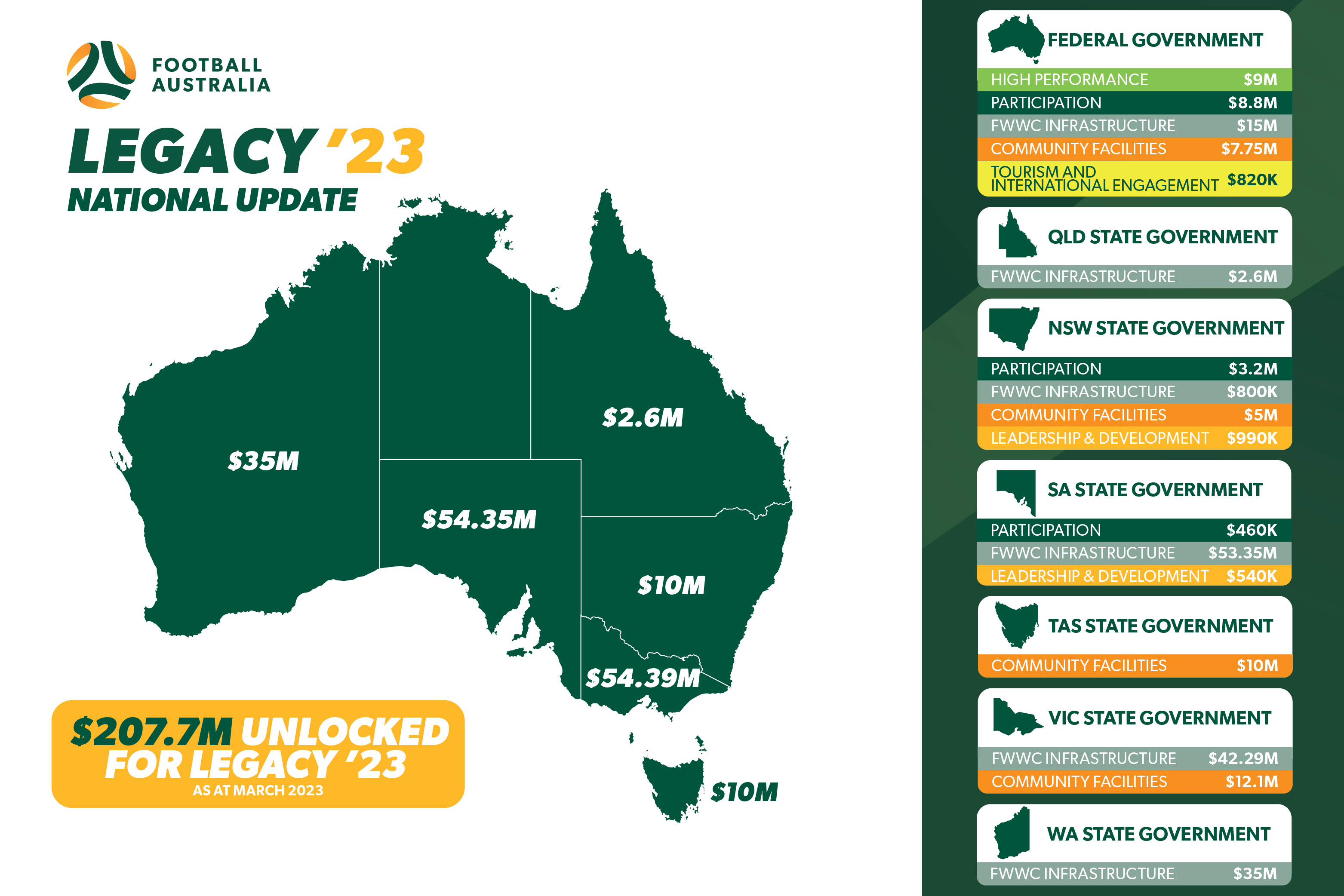 Legacy '23 National Update Map